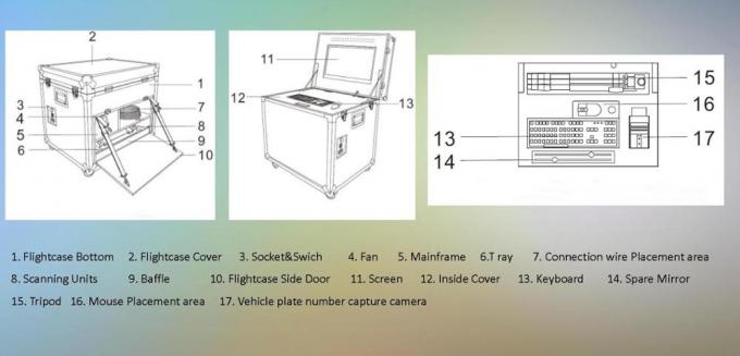 Блок деятельности УВ300-М