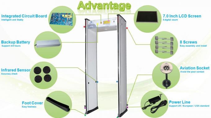 УБ700 адвантаге.джпг