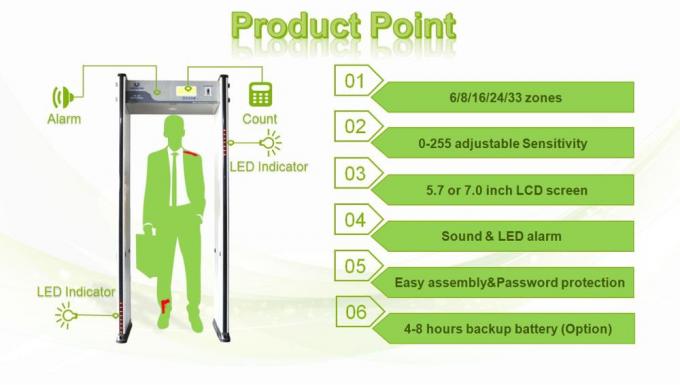 Ключ поинт.джпг продукта УБ700